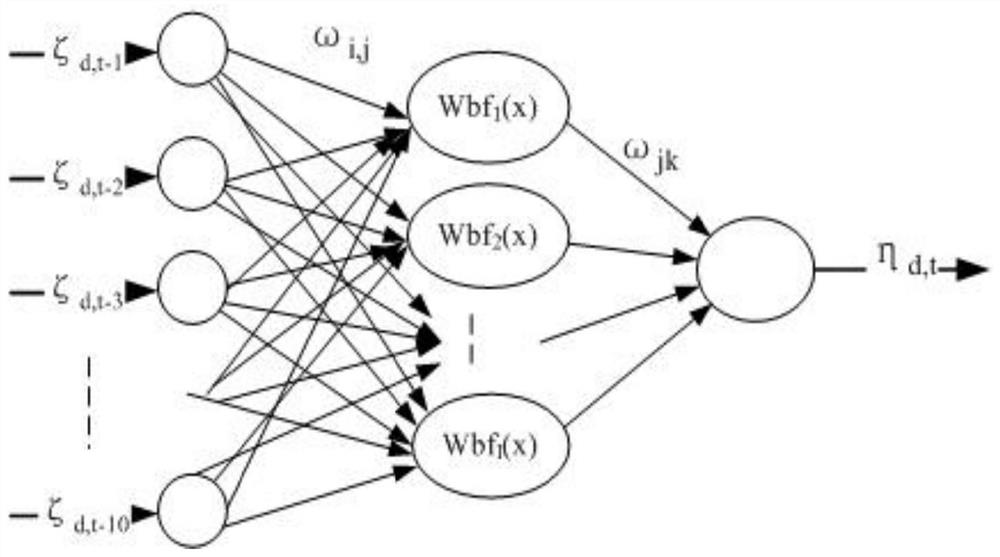 Data Center Workload Prediction Method Based on Wavelet Neural Network and Linear Regression