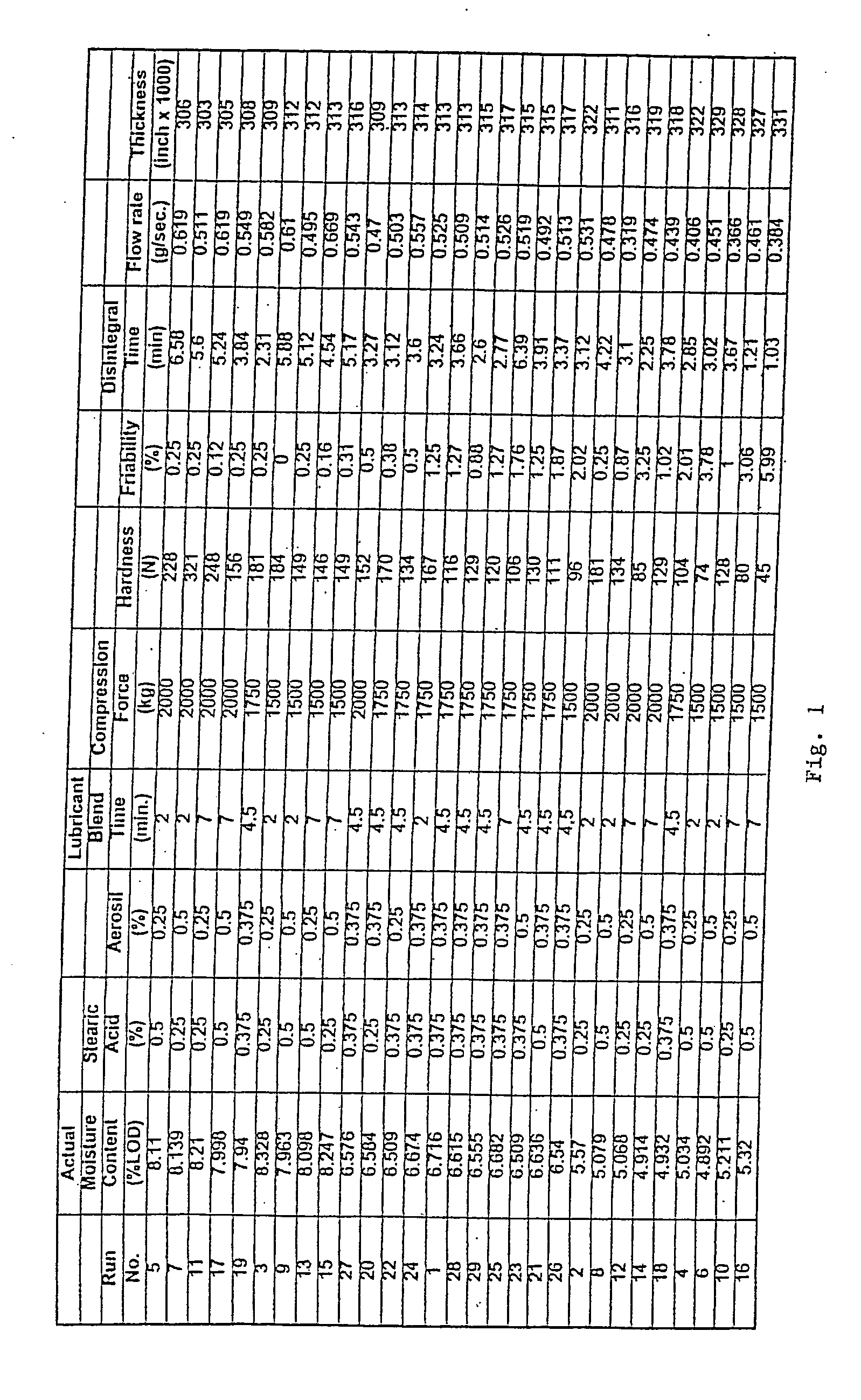 Direct compression polymer tablet core