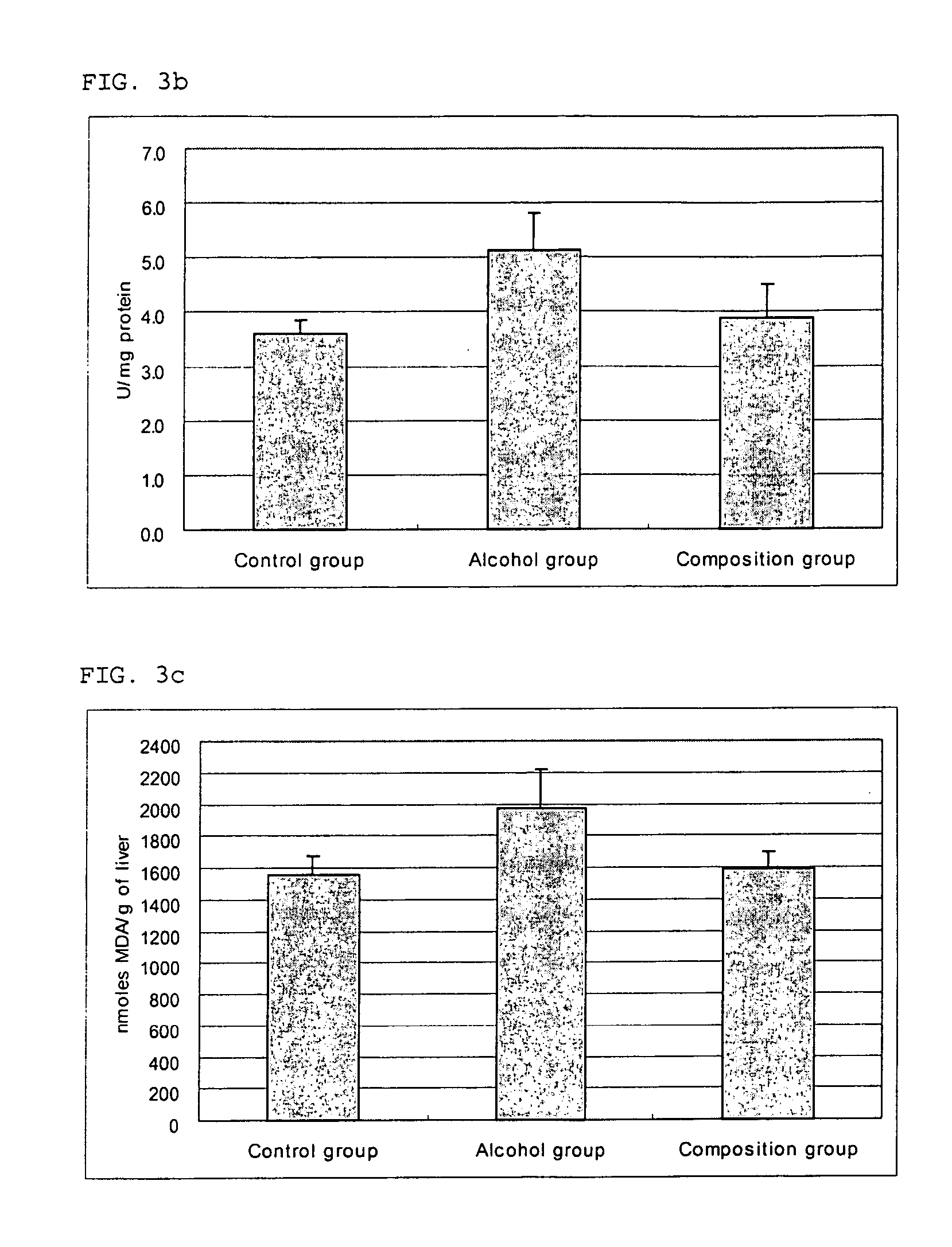 Composition for the improvement of liver function, the reduction of serum ethanol level and antioxidant activity enhancement