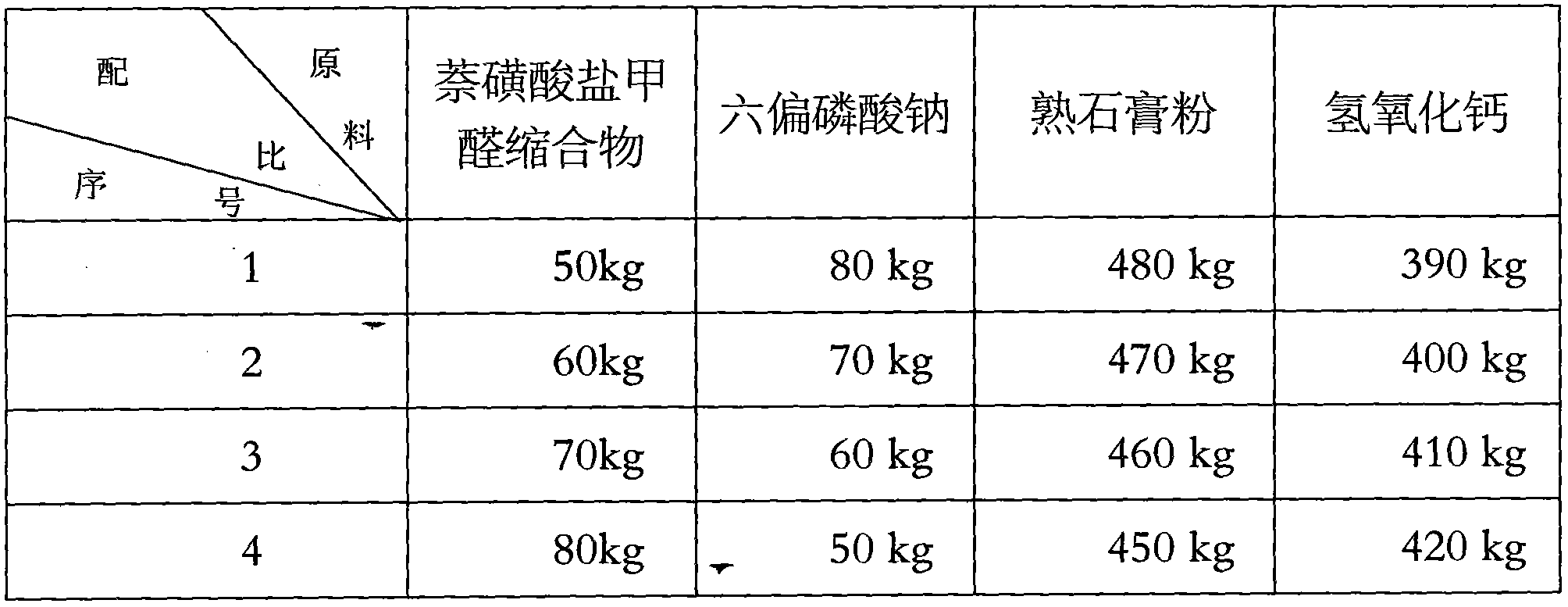 Additive for activating flyash