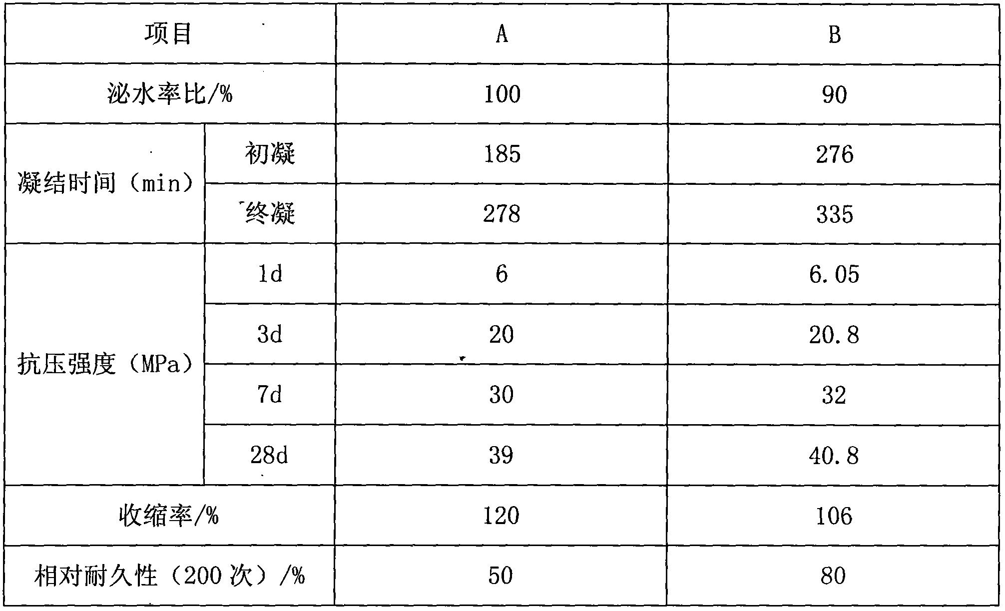 Additive for activating flyash