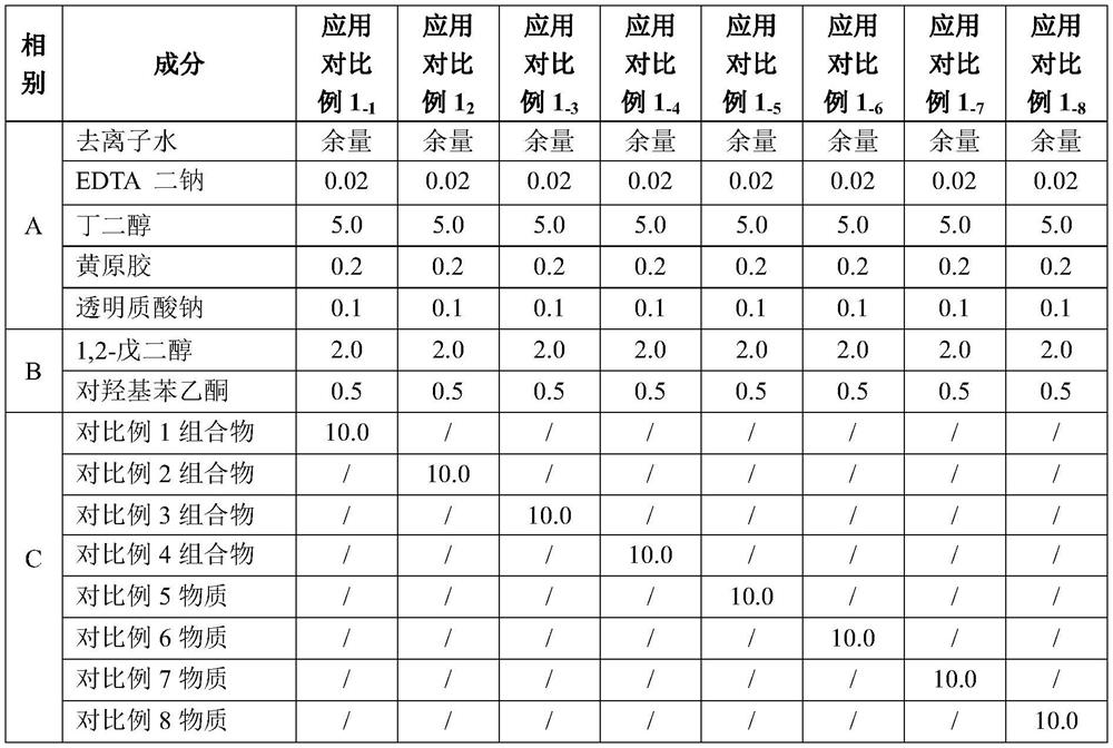 Acne removal composition as well as preparation method and application thereof