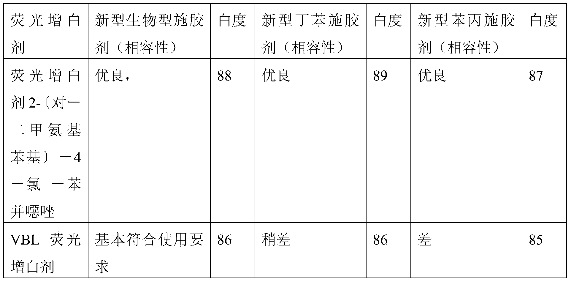 Preparation method of fluorescent whitening agent