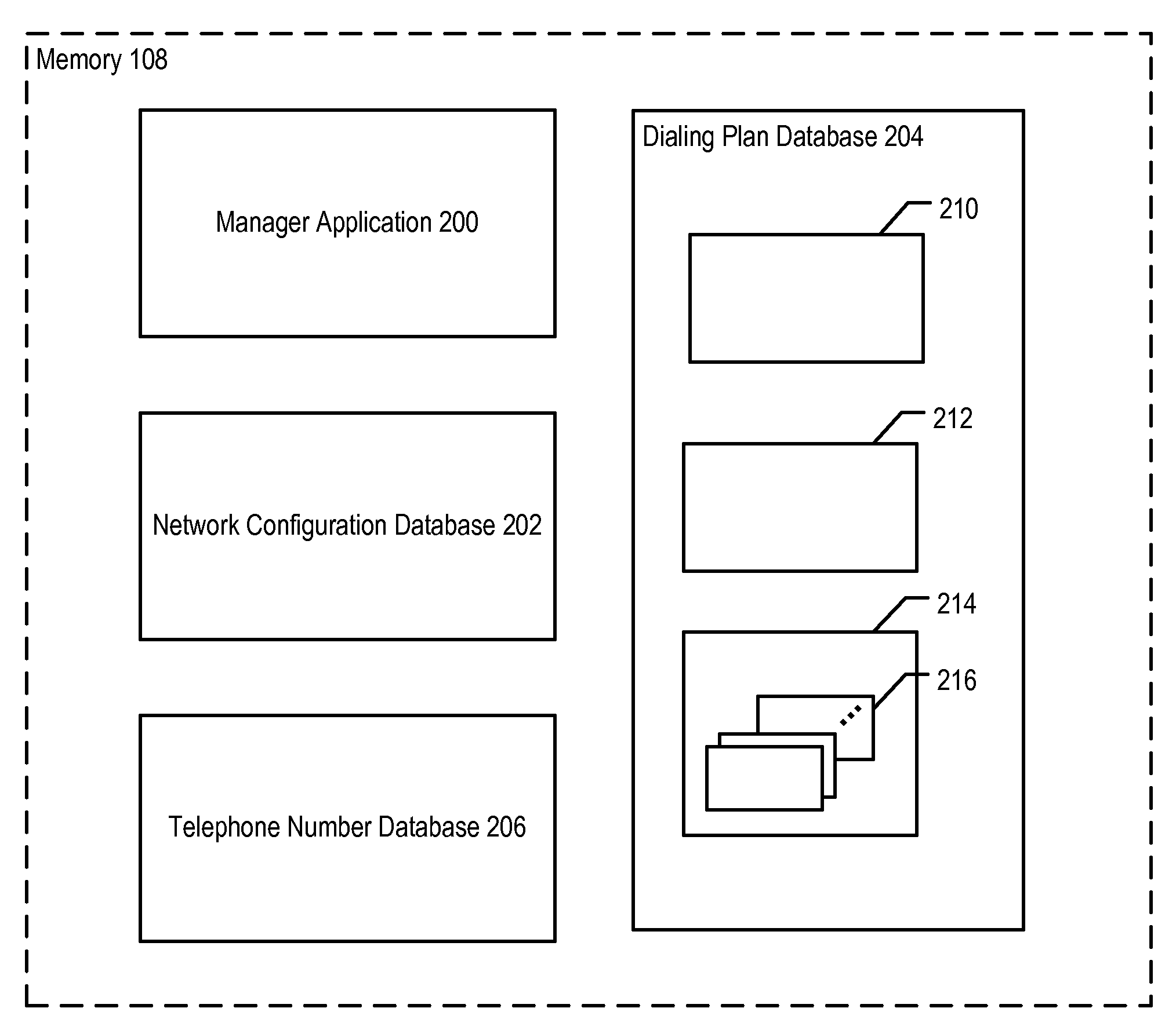 Dialing Plan Analysis and Cleanup