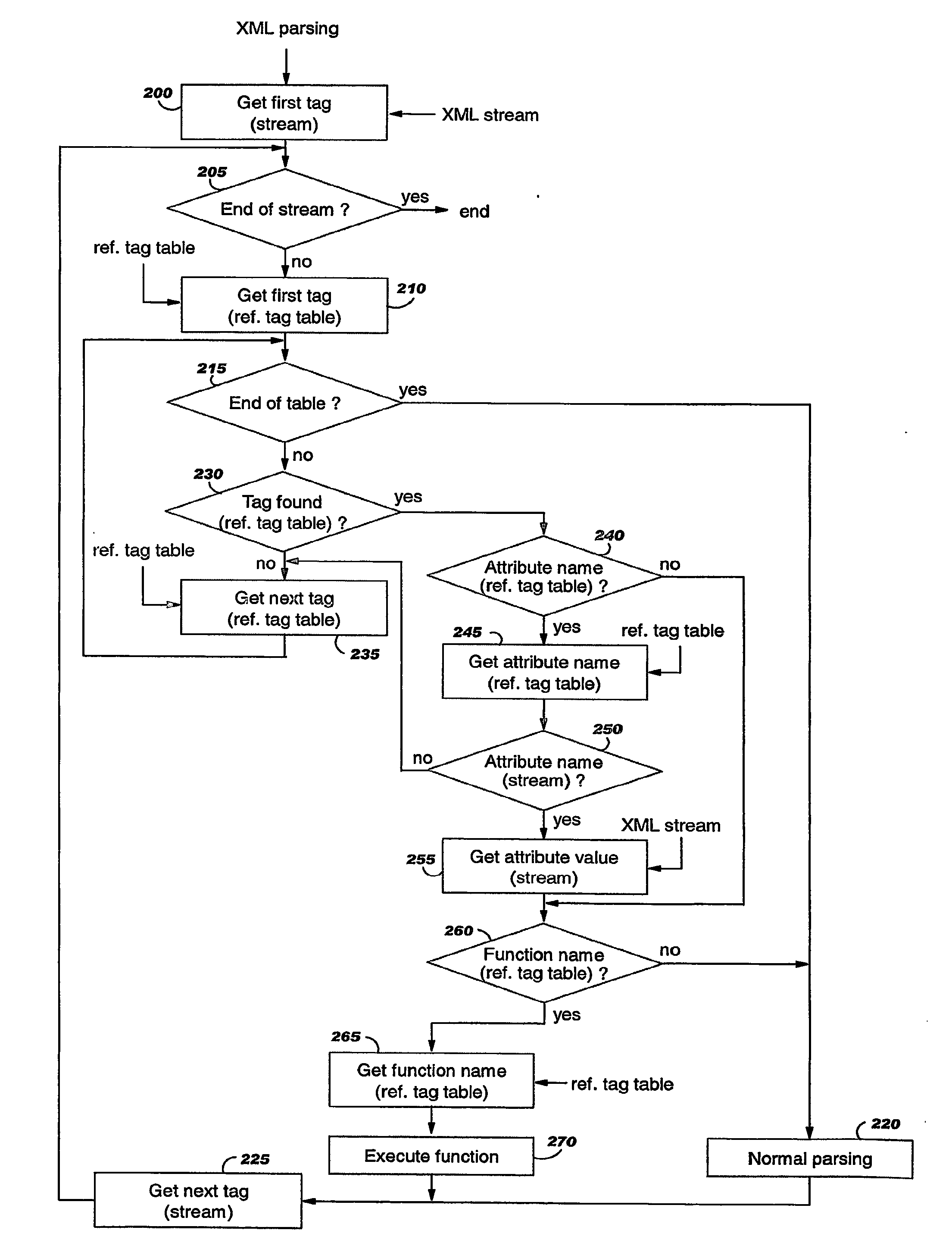 Systems and method for optimizing tag based protocol stream parsing