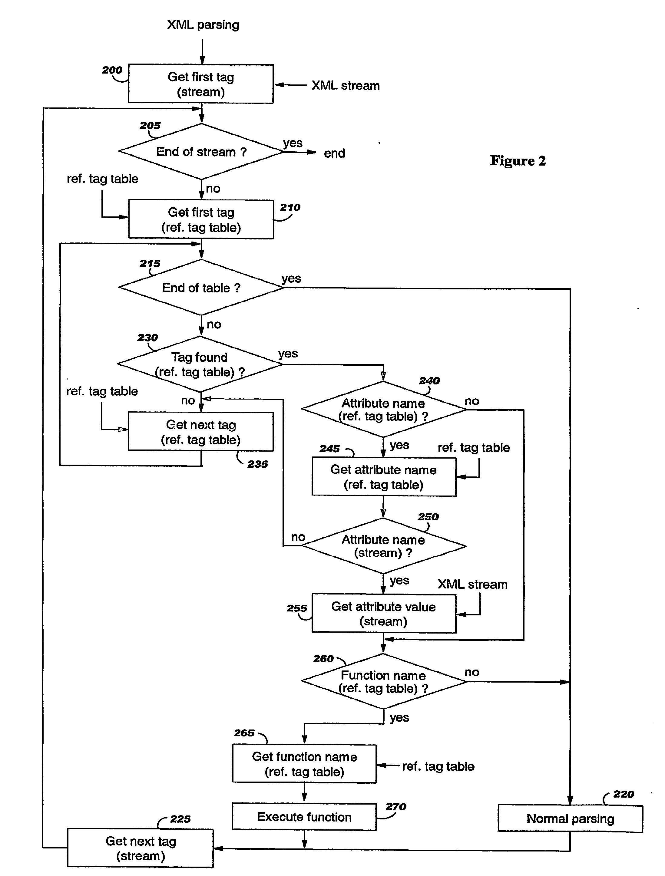 Systems and method for optimizing tag based protocol stream parsing