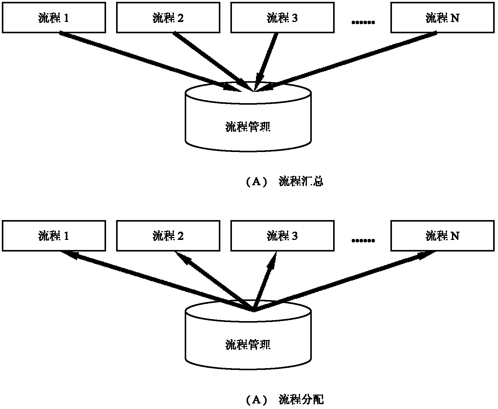 EDK/ICT software design basis of internet