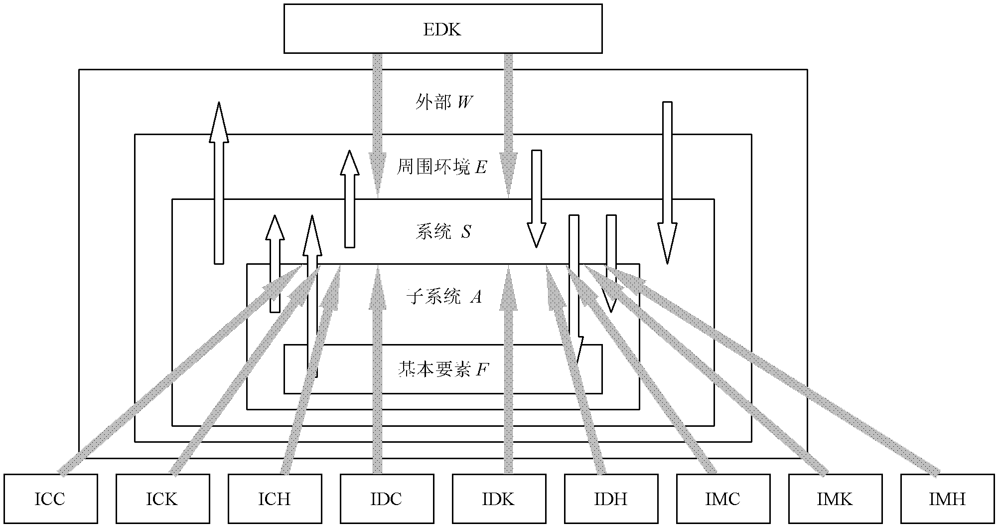 EDK/ICT software design basis of internet