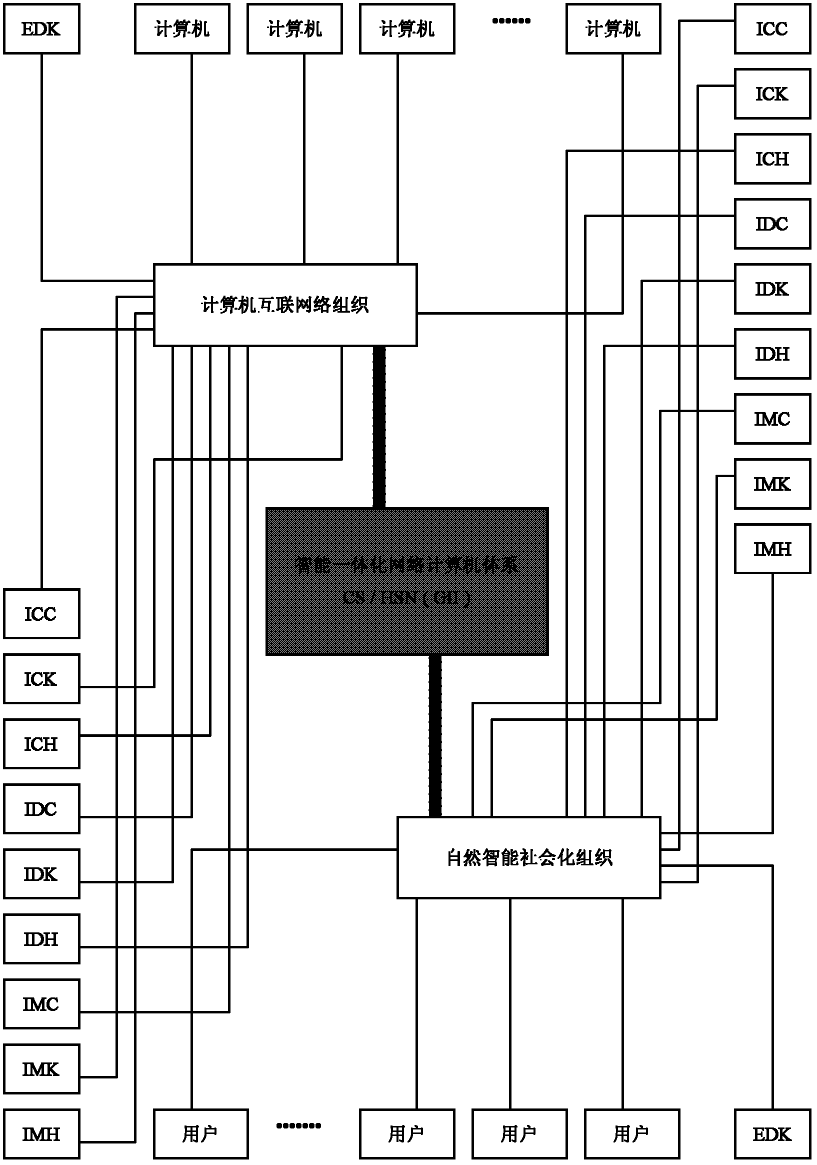 EDK/ICT software design basis of internet