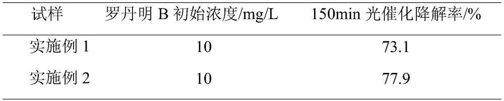 Composite photocatalytic pervious concrete and preparation method thereof