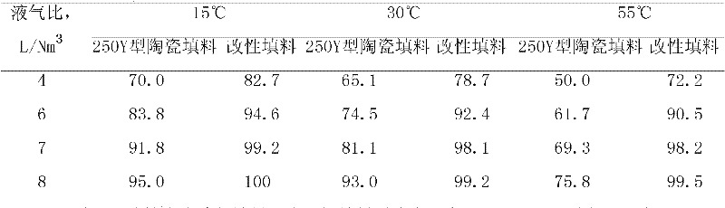 Method for preparing ceramic regulation catalytic filling for sea water desulfuration