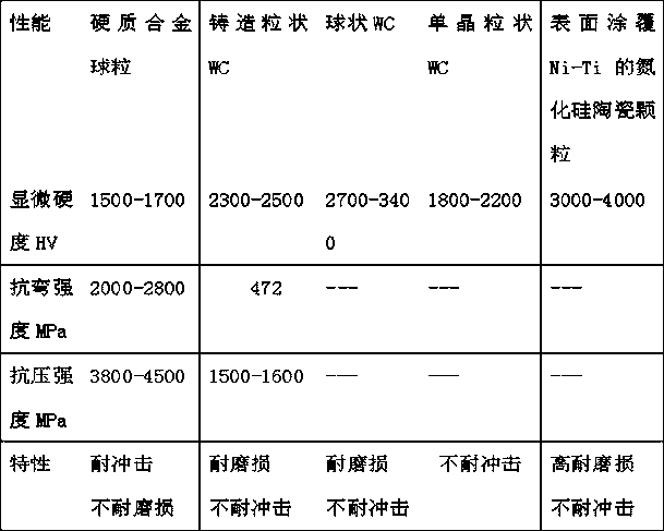 A kind of preparation method of composite tungsten-based tubular electrode hard surface material