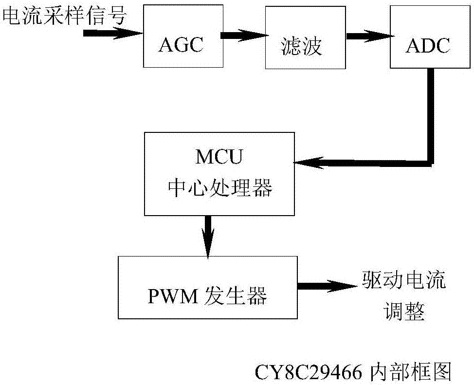 An LED display drive device based on a PSoC