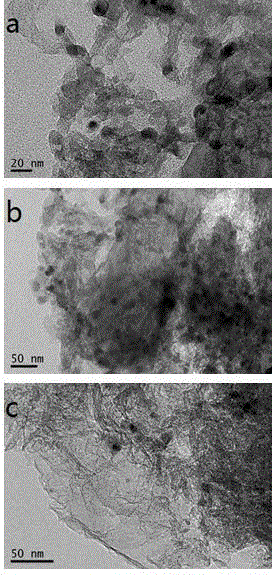 Method for rapid preparation of grapheme/silver sulfide quantum dot nanocomposite and product