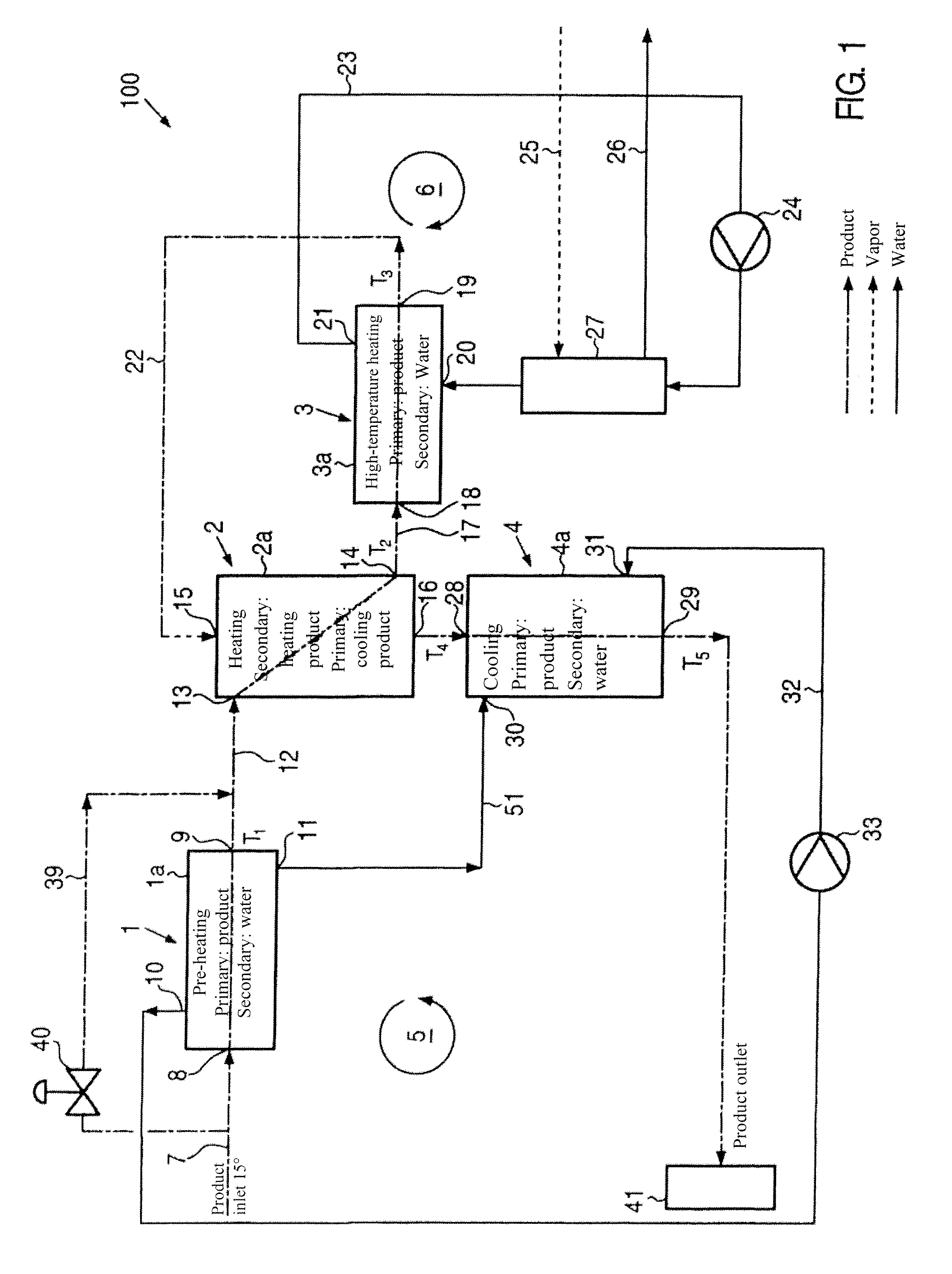 Method and Device for Heating, In Particular Highly Viscous Products