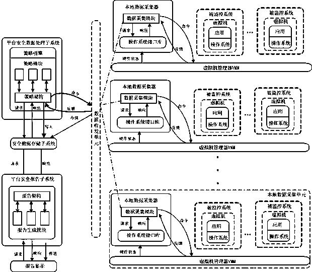 Cloud platform security monitoring system and method based on virtual machine introspection technology