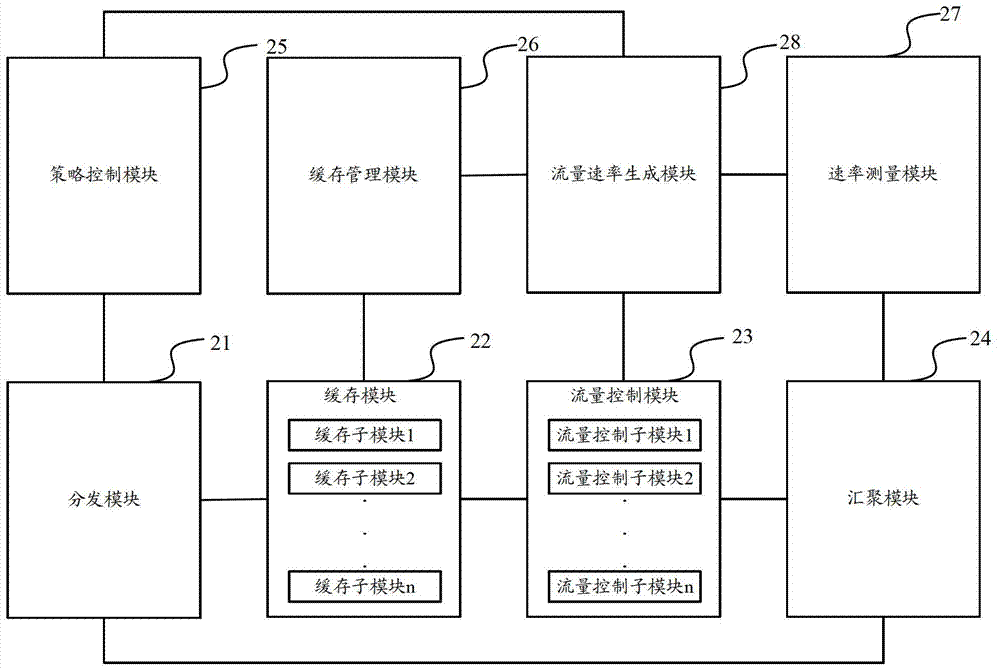 A user location information report flow control method and system