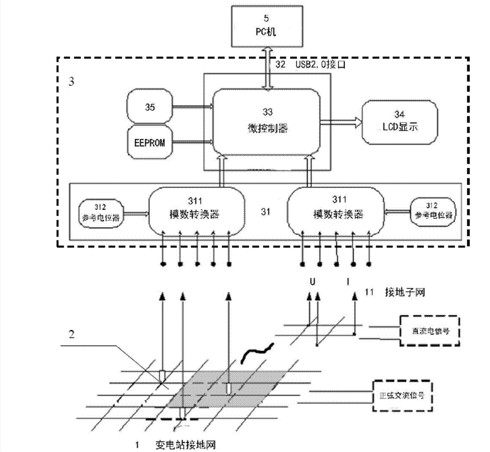 Intelligent diagnosis method for corrosion failure point of transformer substation grounding grid