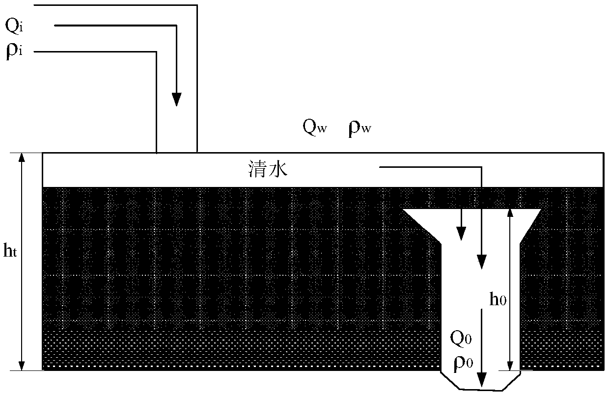 Soil type analysis method and control method for dredging by dredger