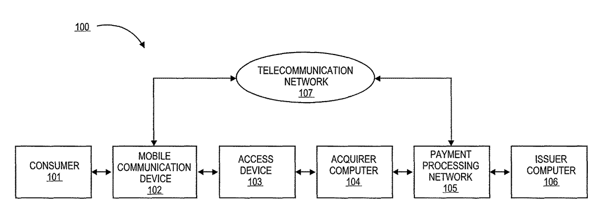 Authentication using application authentication element