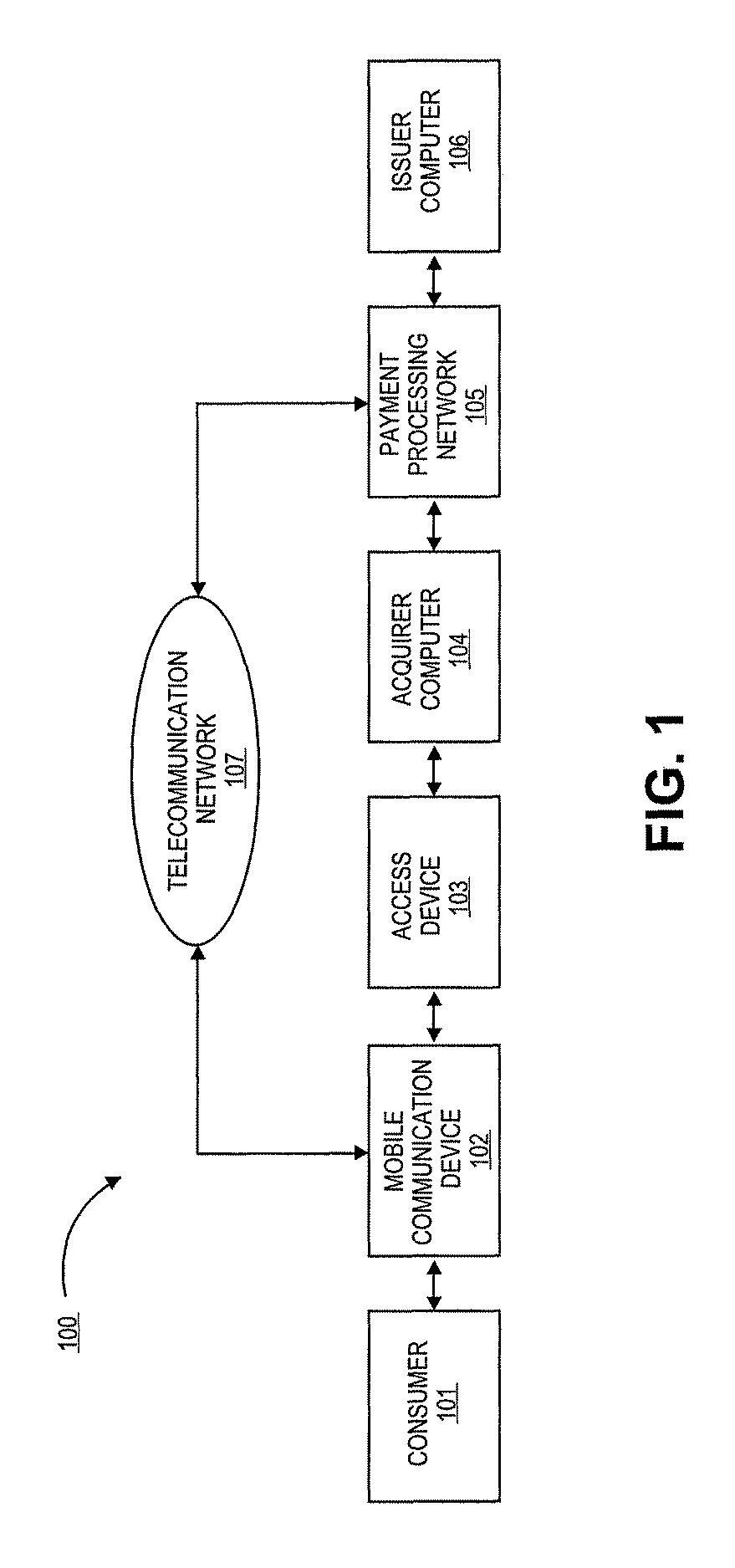 Authentication using application authentication element