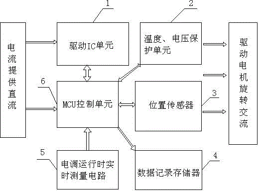 A sensorless brushless motor controller with real-time data recording function