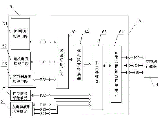 A sensorless brushless motor controller with real-time data recording function