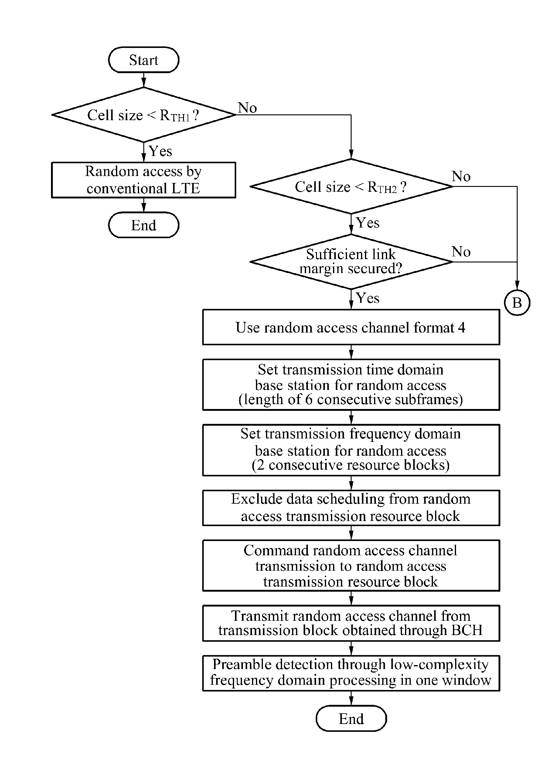 Random access method and random access channel structure in mobile communication system having large cell radius