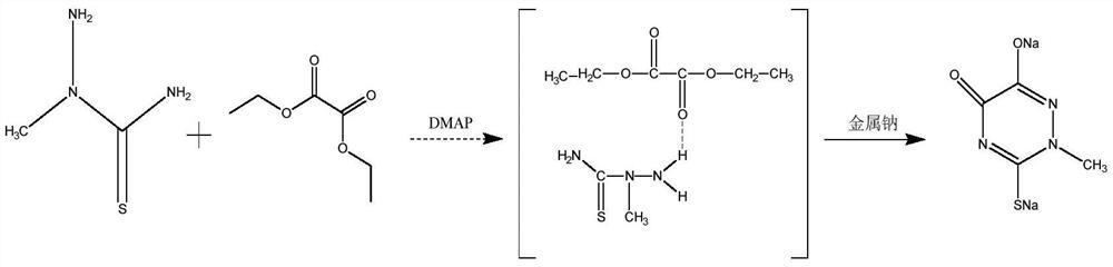 Preparation method of triazine ring