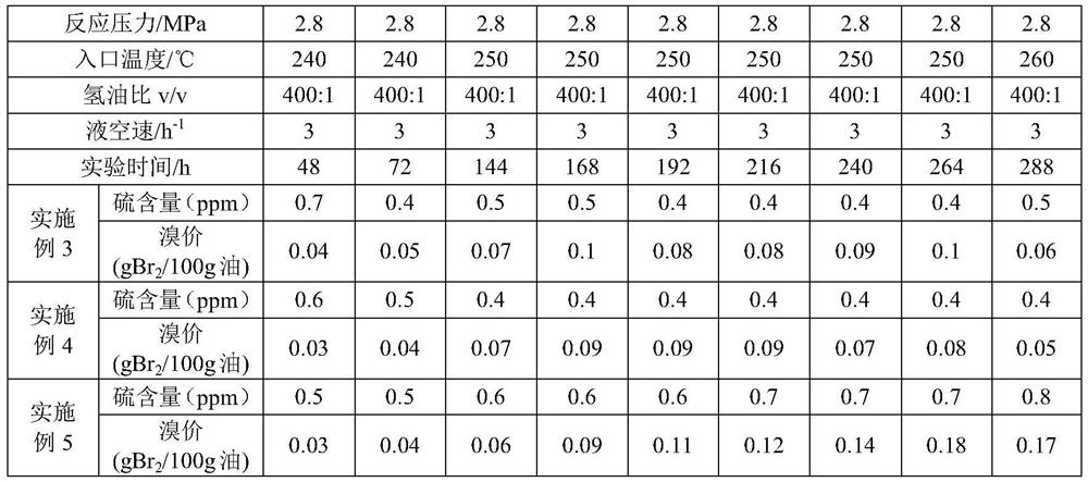 Catalyst as well as preparation method and application thereof