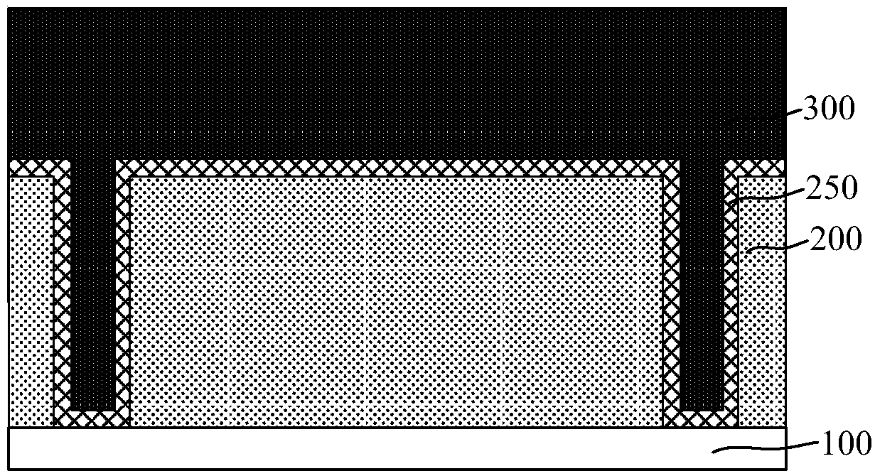 Semiconductor structure, and formation method thereof