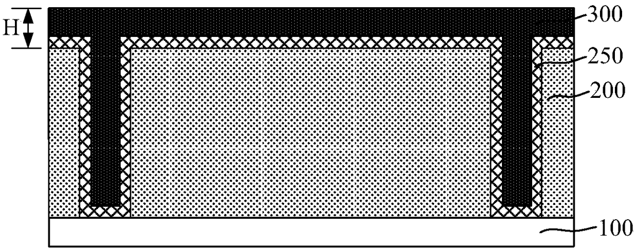 Semiconductor structure, and formation method thereof