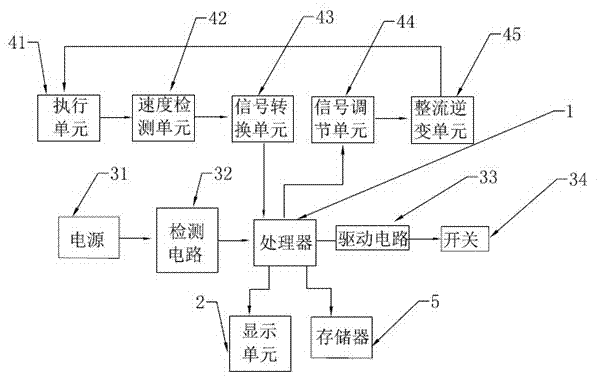 Intelligent motor