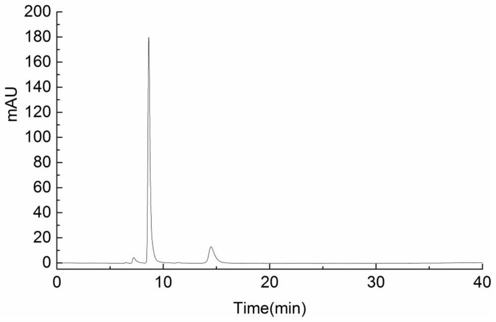 Preparation method of uridine diphosphate glucuronic acid