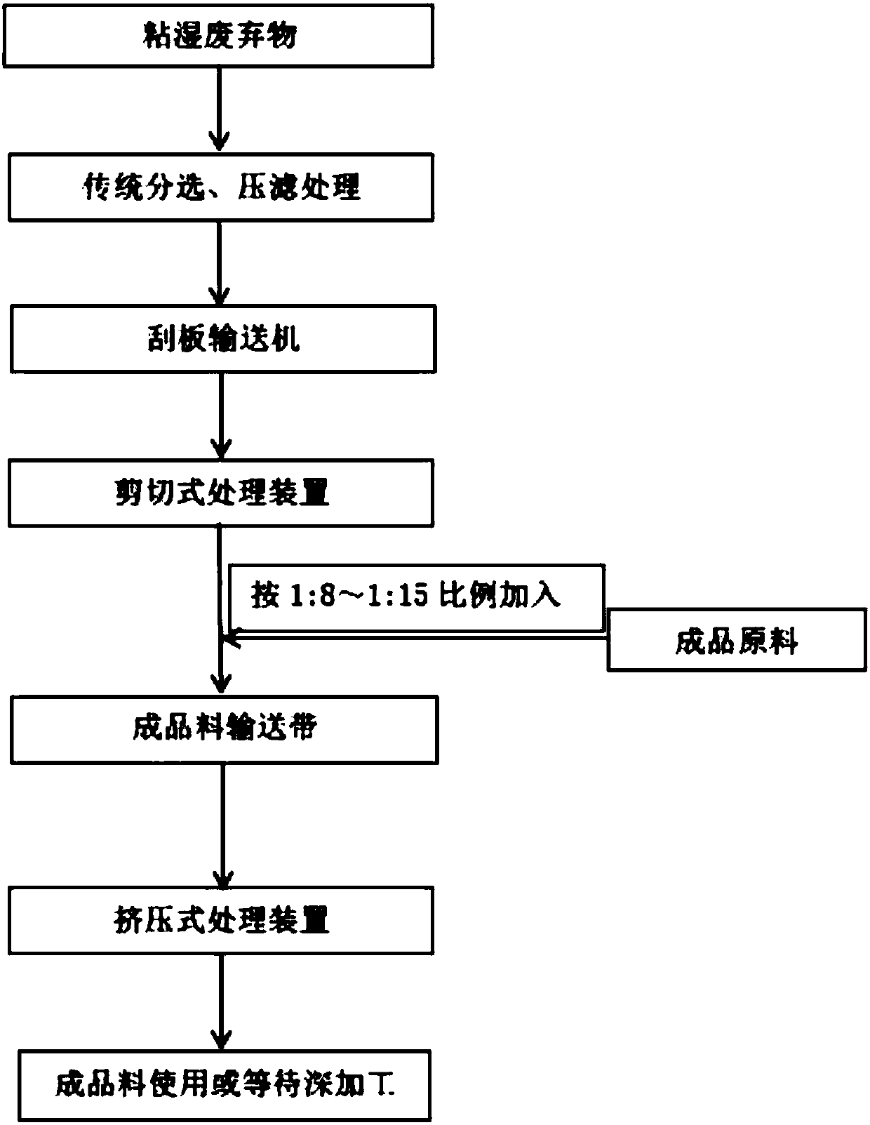 Comprehensive utilization method for clammy waste