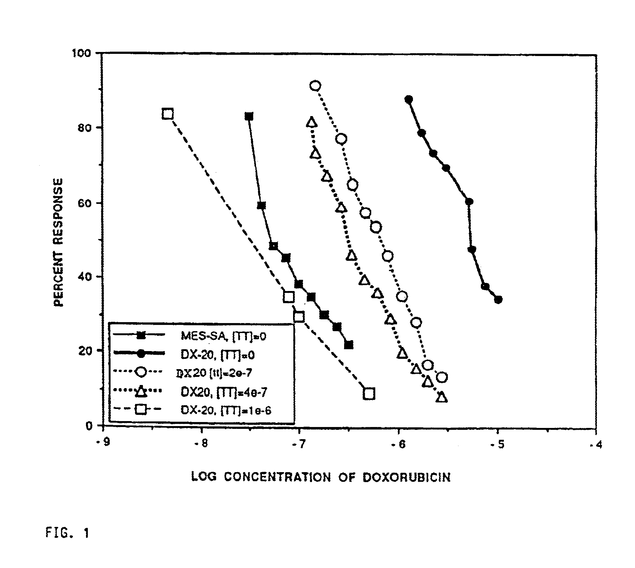 Method for potentiating primary drugs in treating multidrug resistant disease