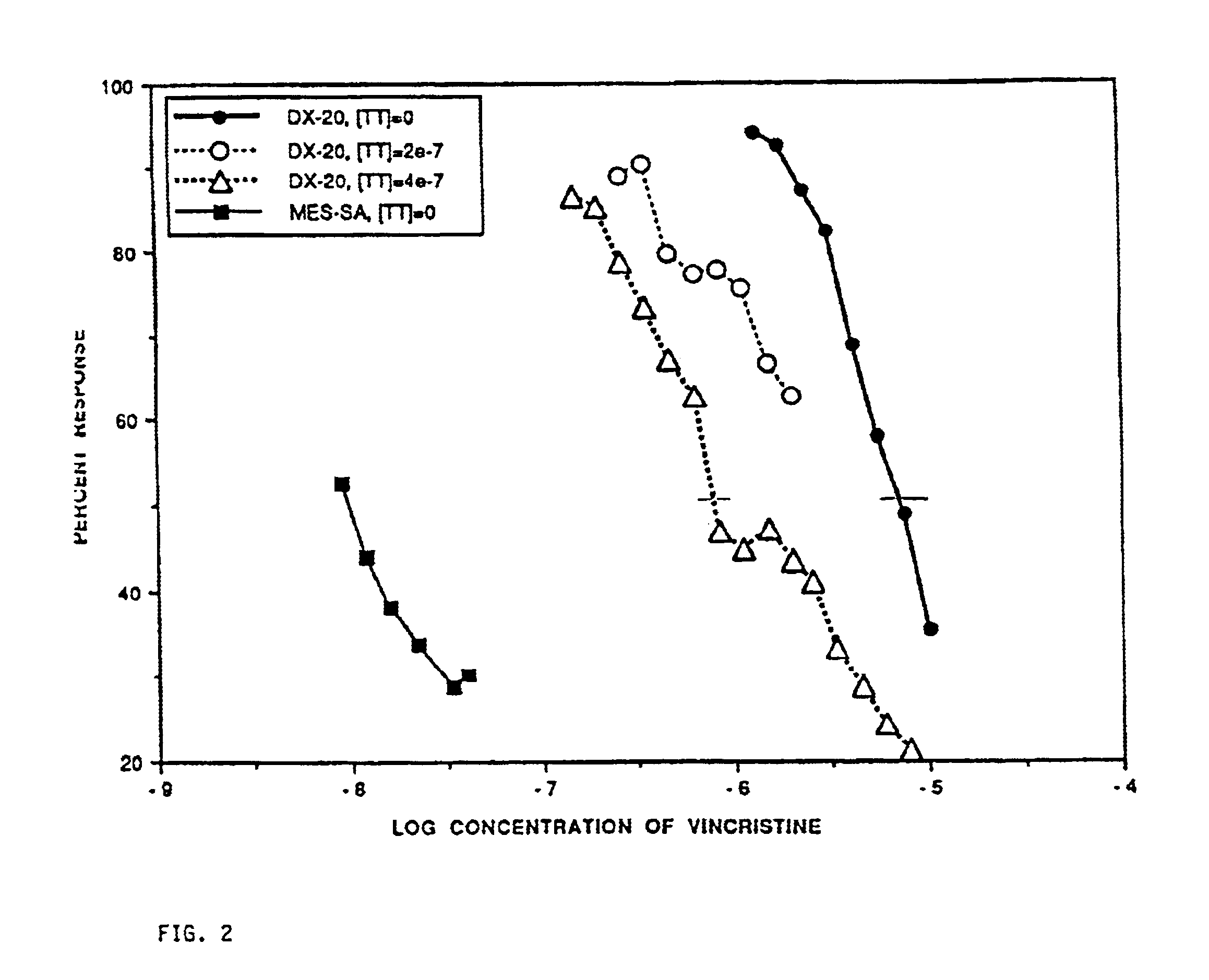 Method for potentiating primary drugs in treating multidrug resistant disease