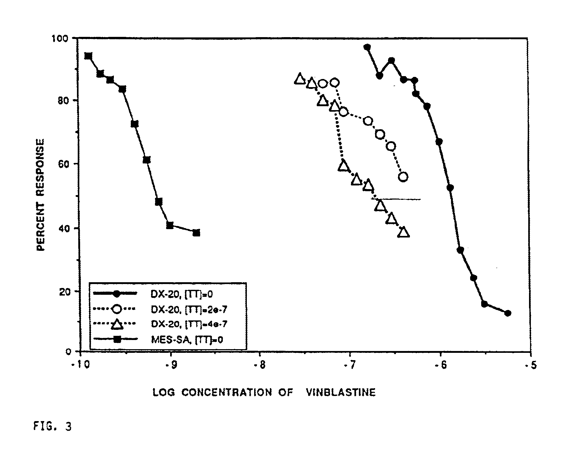 Method for potentiating primary drugs in treating multidrug resistant disease