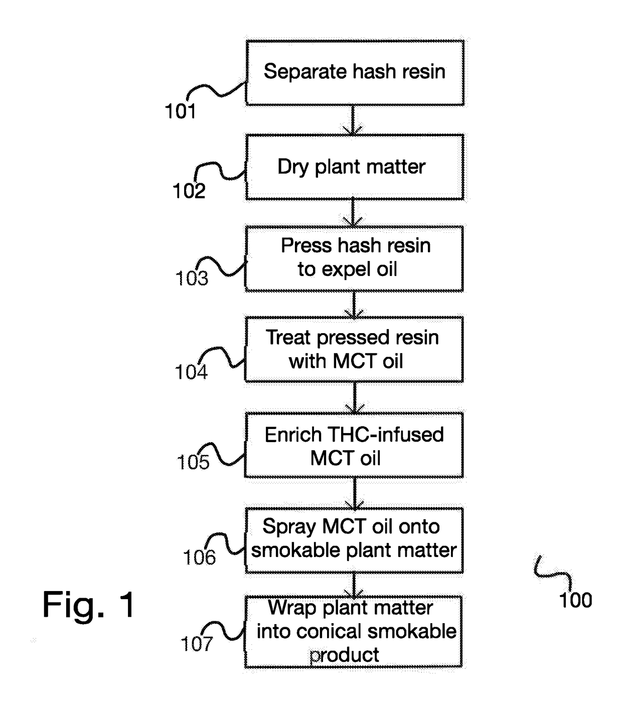 Enhanced smokable therapeutic cannabis product and method for making same