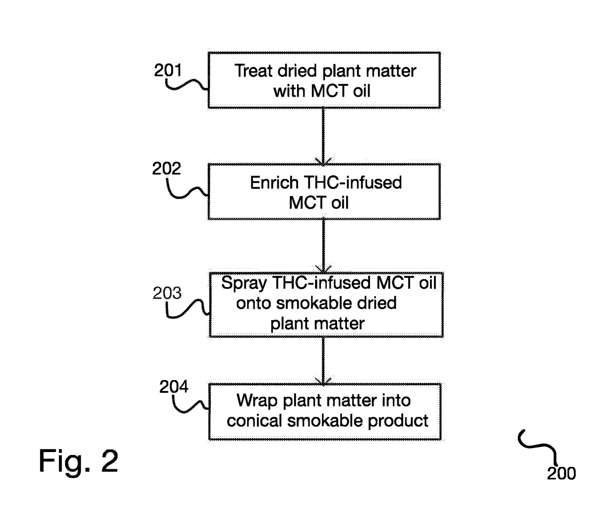 Enhanced smokable therapeutic cannabis product and method for making same