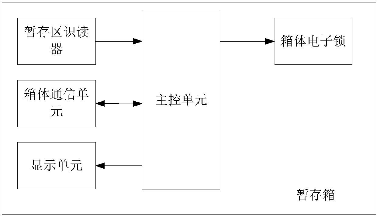 Unmanned sales system