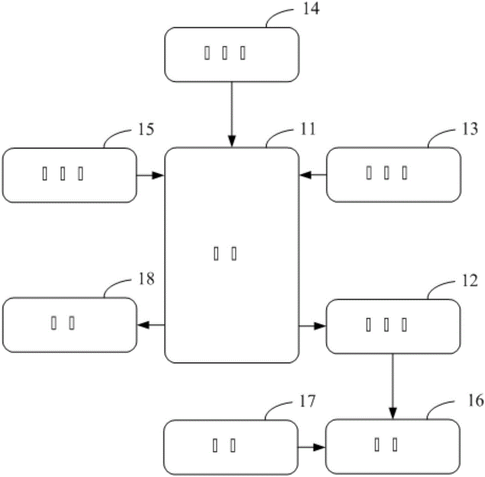 AR and holographic intelligent device