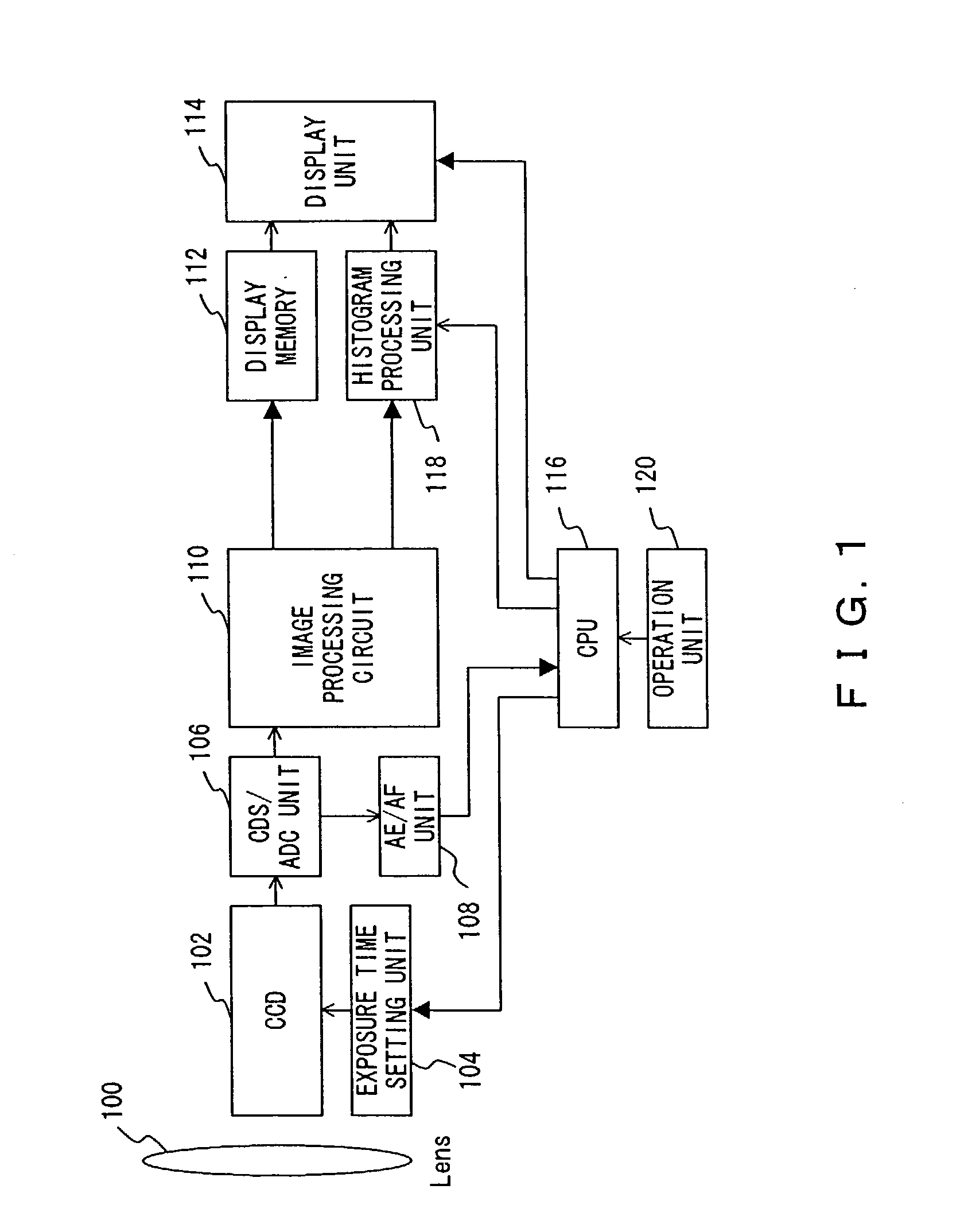 Image pickup apparatus with brightness distribution chart display capability