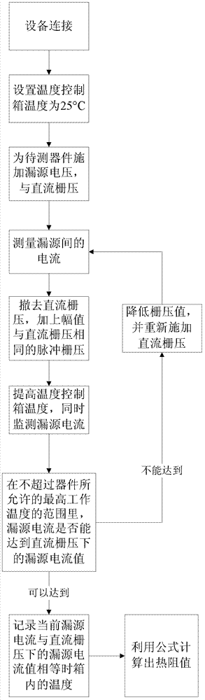 Method for measuring junction temperature and thermal resistance of metal-oxide semiconductor tube