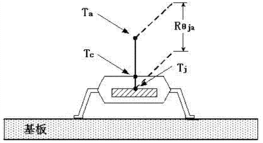 Method for measuring junction temperature and thermal resistance of metal-oxide semiconductor tube