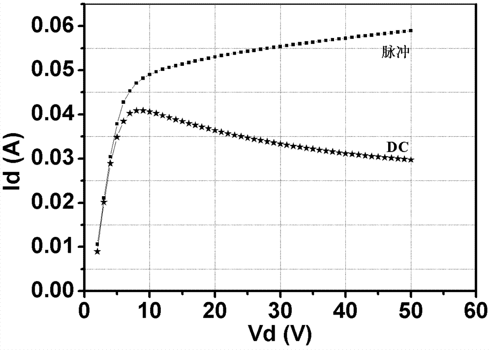 Method for measuring junction temperature and thermal resistance of metal-oxide semiconductor tube