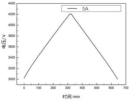 High-specific-energy super capacitor negative pole sheet and preparation method thereof