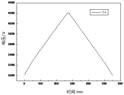 High-specific-energy super capacitor negative pole sheet and preparation method thereof