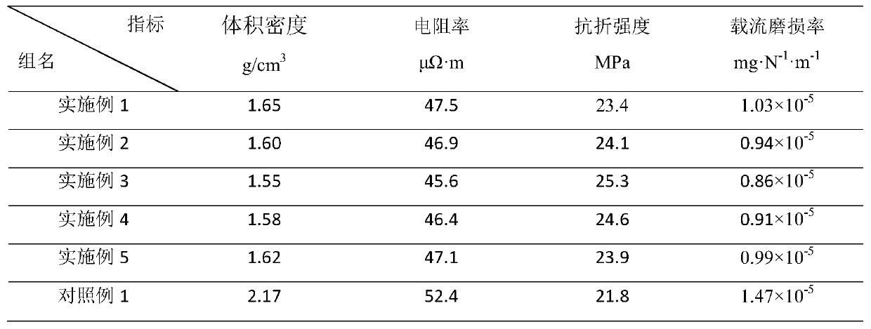 Hydroxyl-functionalized carbon nano tube-reinforced pantograph pan and preparation method thereof