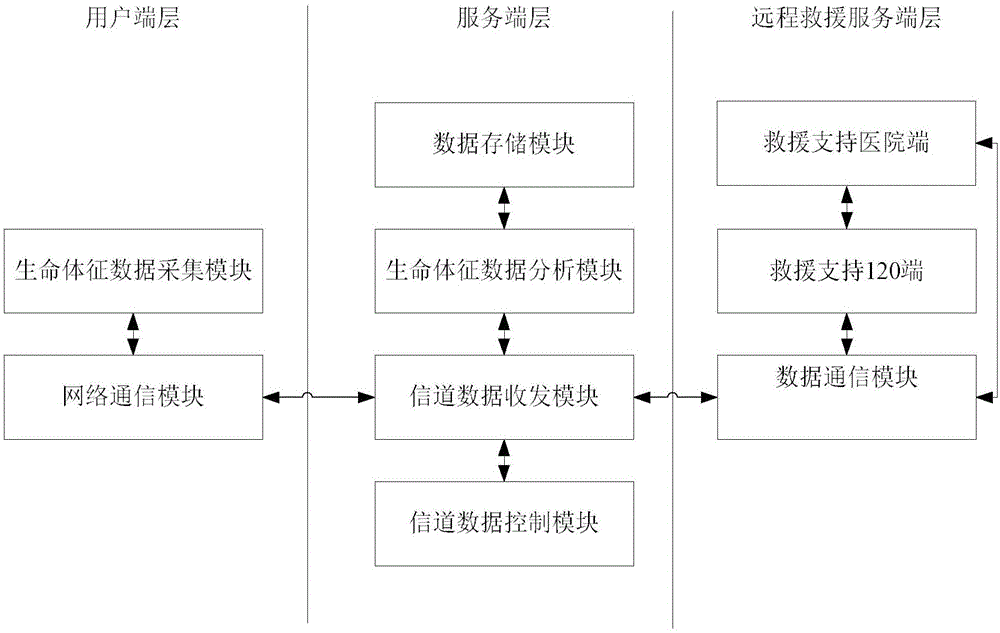 Network-based mobile medical emergency rescue interaction system and network-based mobile medical emergency rescue interaction method